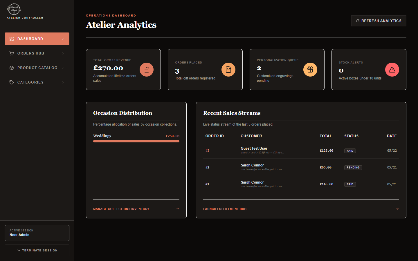 Admin Dashboard Screenshot